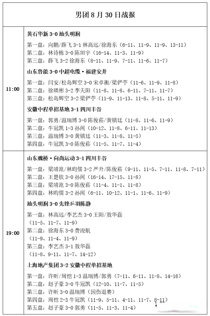 落后