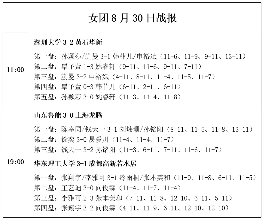 张本美和, 汕头明润队, 最后第四盘