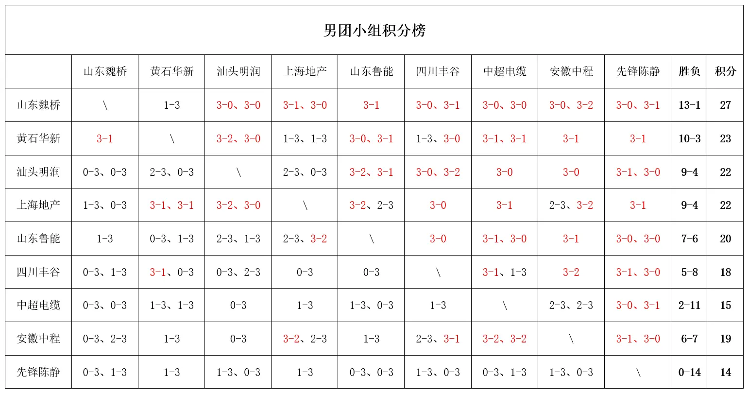 日战报