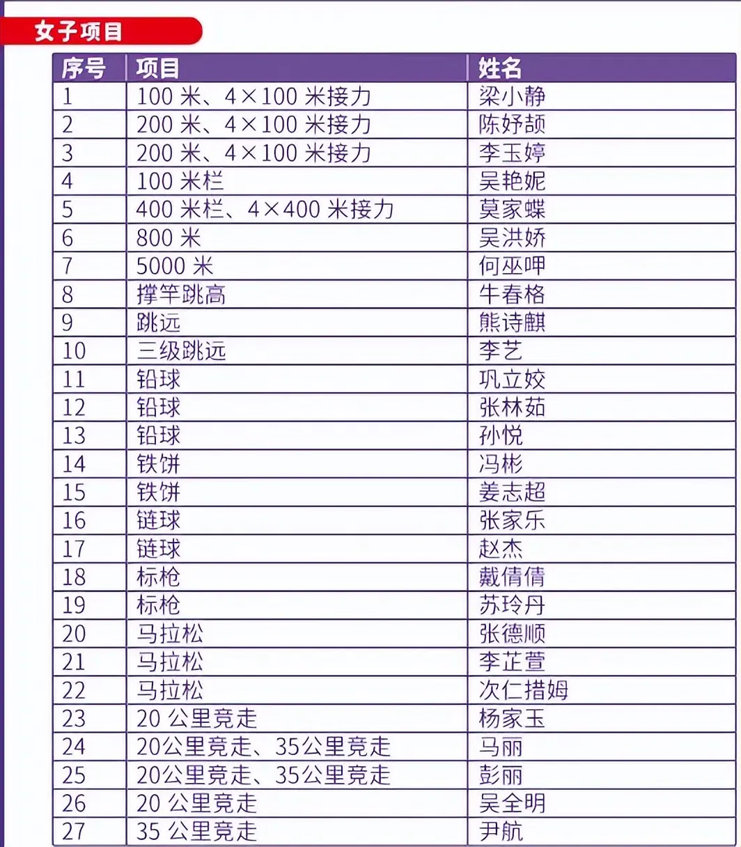 中国国家田, 出战