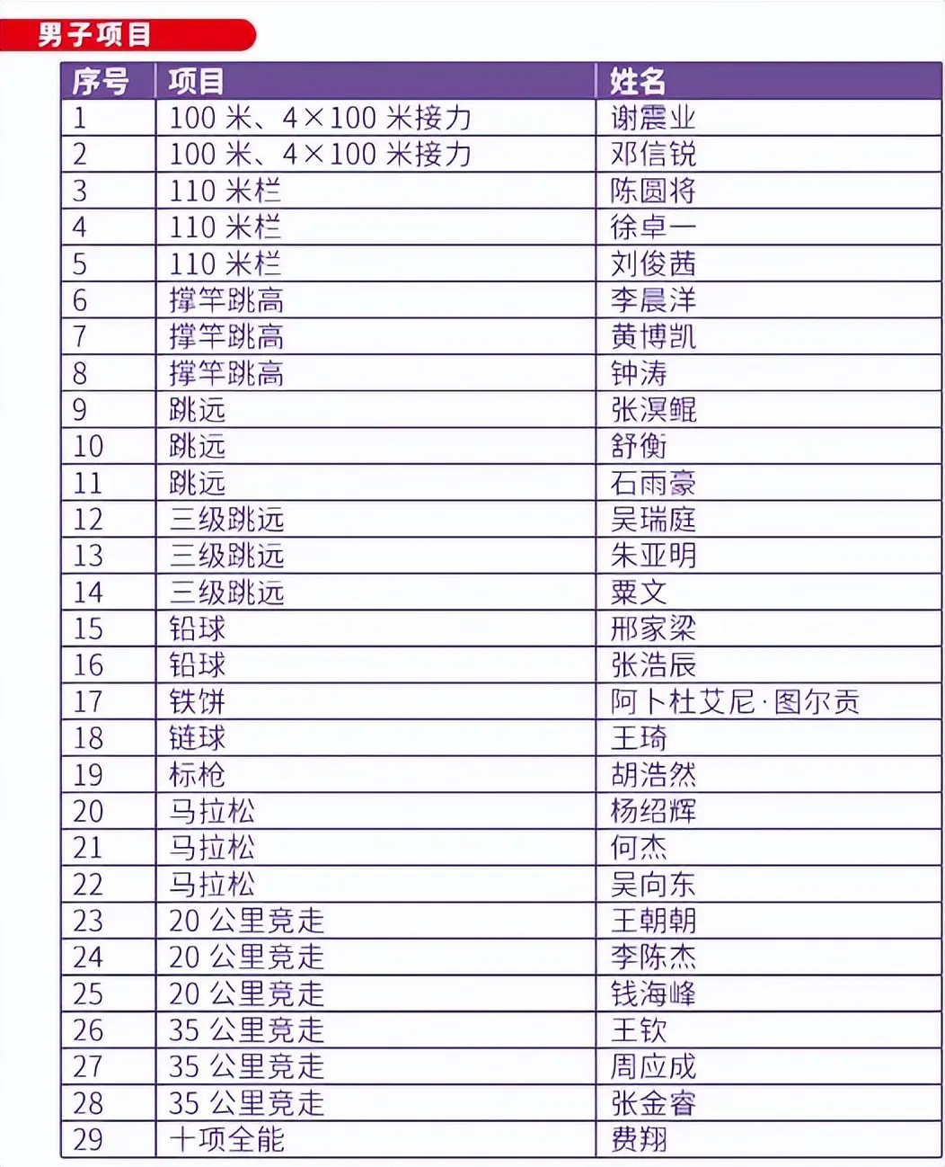 的记忆之一, 米栏这次中