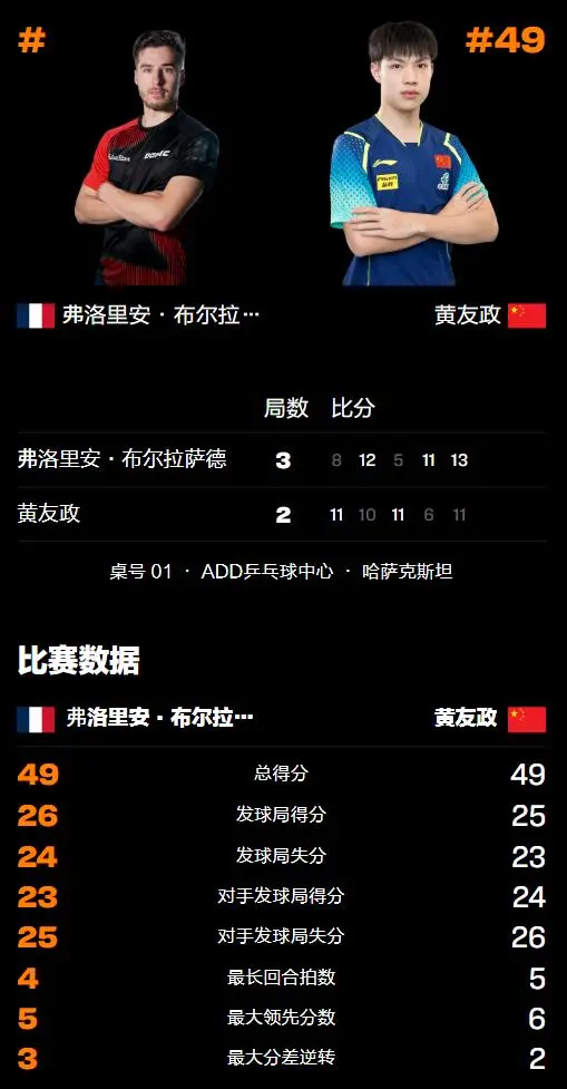 女双何卓佳