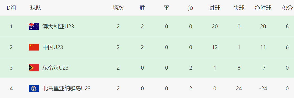 缅甸队
