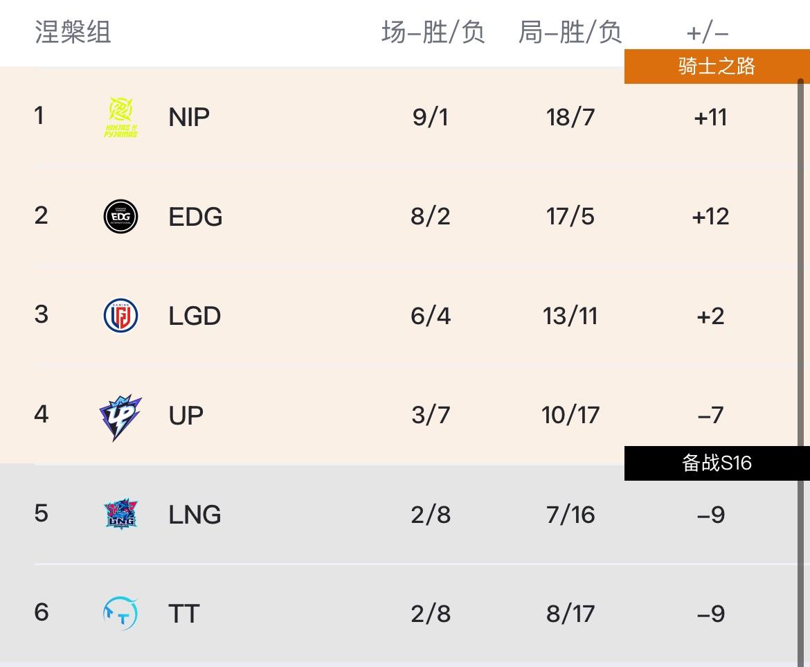 AL确认为, WBG确认, https